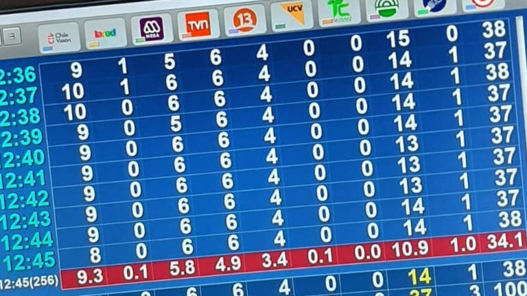 Kantar Ibope Media comenzó a registrar audiencia en dos canales de la TVD