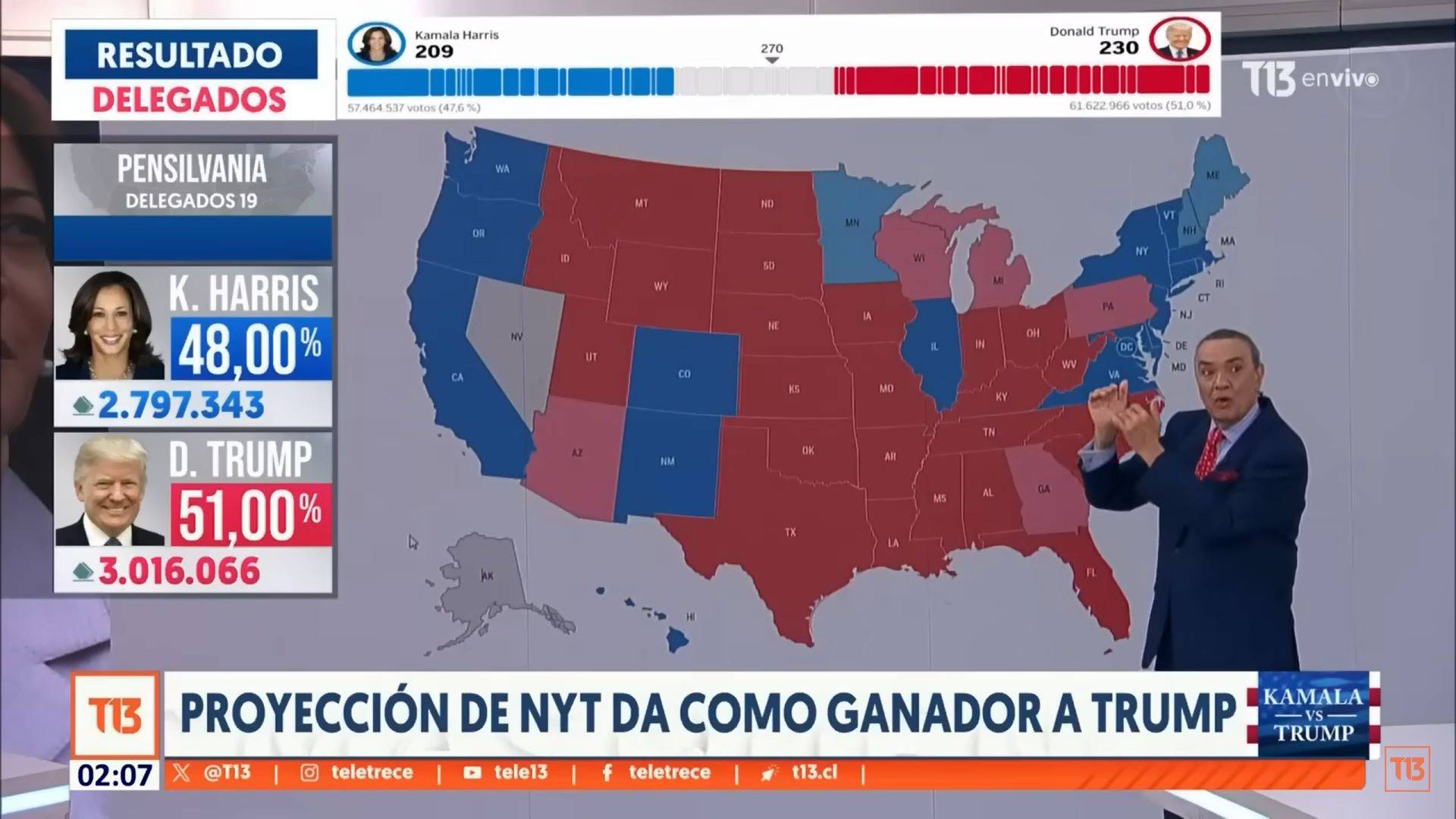 T13 en Vivo lideró entre los canales de noticias la cobertura de las elecciones presidenciales de Estados Unidos: llegó a ser visto por 35 mil personas como peak