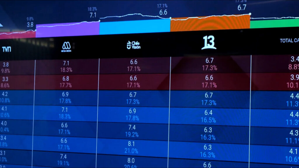Nueva era en la medición de audiencias: Chile adopta el sistema Cross-Media con alcance nacional gracias a Kantar Ibope Media