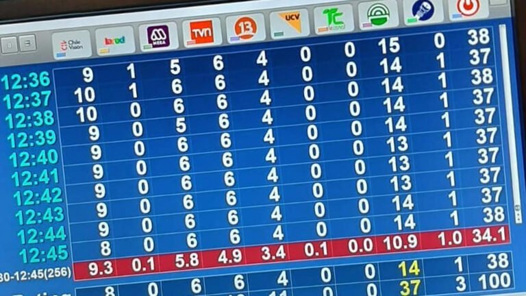 De la revolución al estancamiento: El “People Meter” llega a su fin luego de 33 años