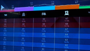 Franja Electoral: CNTV revela los datos de sintonía en los primeros días de su emisión