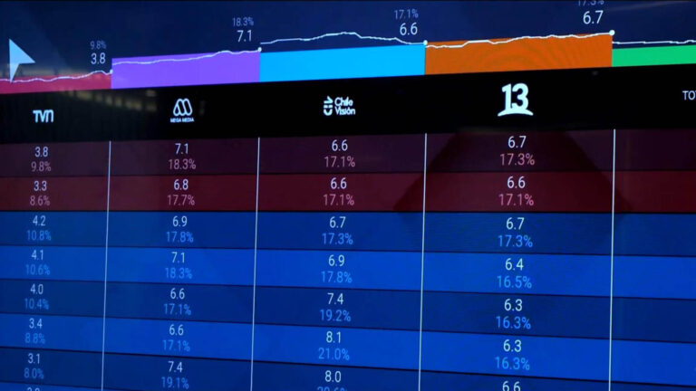 Franja Electoral: CNTV revela los datos de sintonía en los primeros días de su emisión