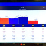 El sistema Cross-Media de Ibope: Cómo ha sido su impacto a un año de su implementación