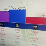 Un año de medición cross-media en Chile: una visión más completa del consumo audiovisual